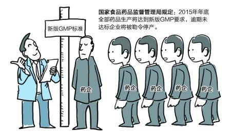 藥企為何缺乏實(shí)施GMP的主動(dòng)性？
